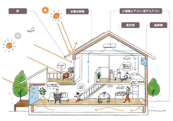 岡山で高性能住宅を建てる】本物の高気密高断熱を全棟気密測定で証明